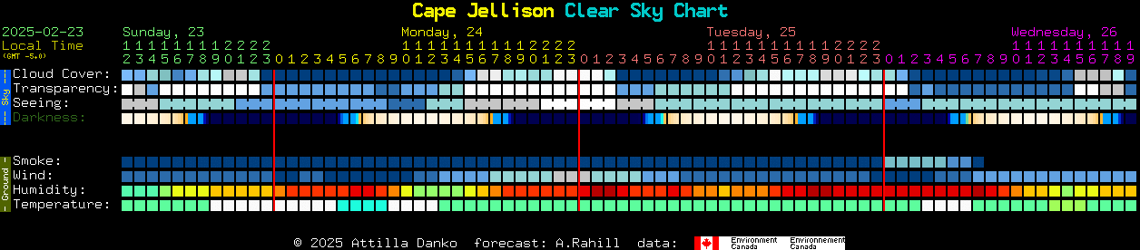 Current forecast for Cape Jellison Clear Sky Chart