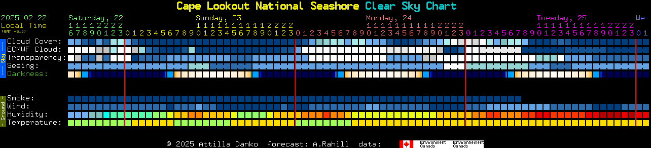 Current forecast for Cape Lookout National Seashore Clear Sky Chart