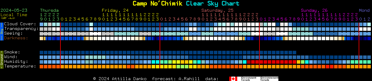 Current forecast for Camp No'Chimik Clear Sky Chart
