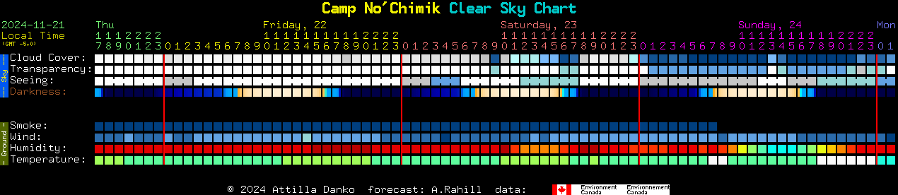 Current forecast for Camp No'Chimik Clear Sky Chart