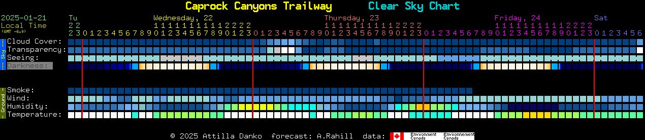 Current forecast for Caprock Canyons Trailway Clear Sky Chart