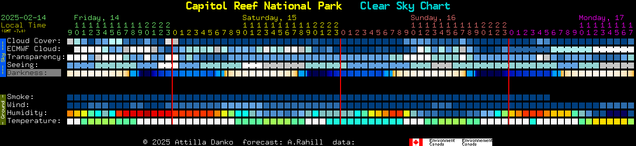 Current forecast for Capitol Reef National Park Clear Sky Chart