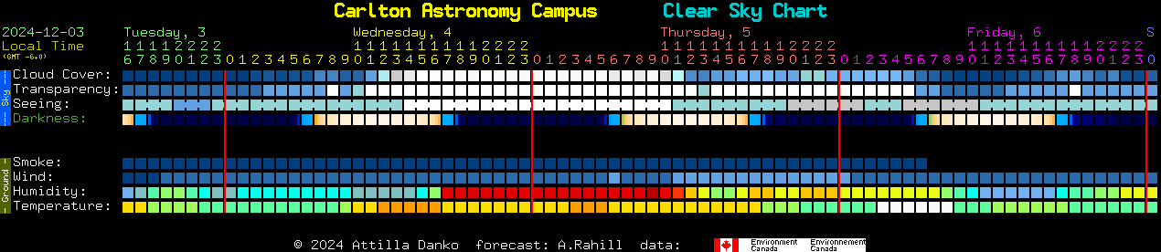 Current forecast for Carlton Astronomy Campus Clear Sky Chart