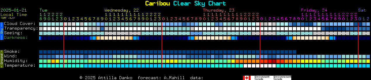 Current forecast for Caribou Clear Sky Chart