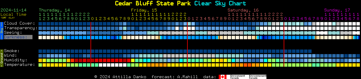 Current forecast for Cedar Bluff State Park Clear Sky Chart