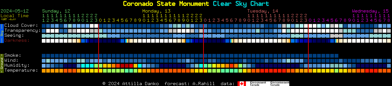 Current forecast for Coronado State Monument Clear Sky Chart