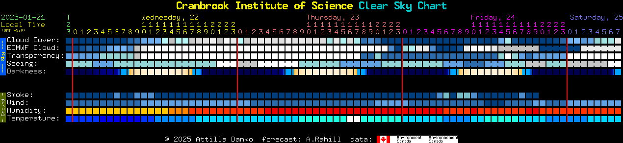 Current forecast for Cranbrook Institute of Science Clear Sky Chart