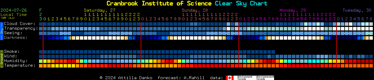 Current forecast for Cranbrook Institute of Science Clear Sky Chart
