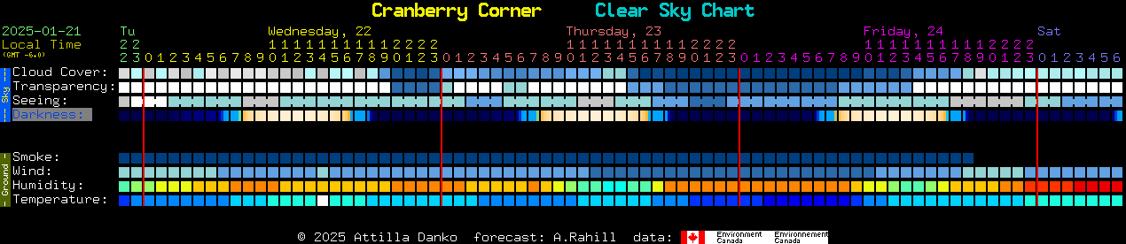 Current forecast for Cranberry Corner Clear Sky Chart