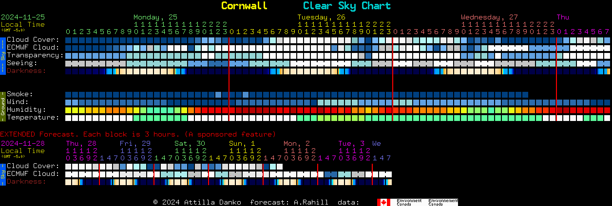 Current forecast for Cornwall Clear Sky Chart