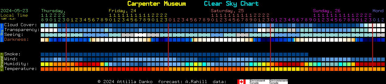 Current forecast for Carpenter Museum Clear Sky Chart