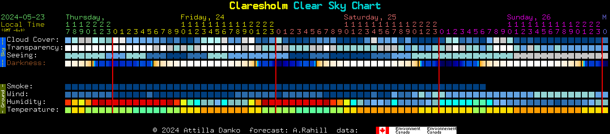 Current forecast for Claresholm Clear Sky Chart