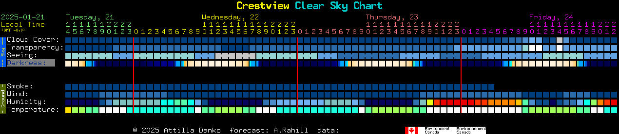 Current forecast for Crestview Clear Sky Chart