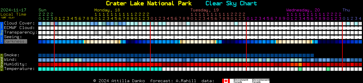 Current forecast for Crater Lake National Park Clear Sky Chart