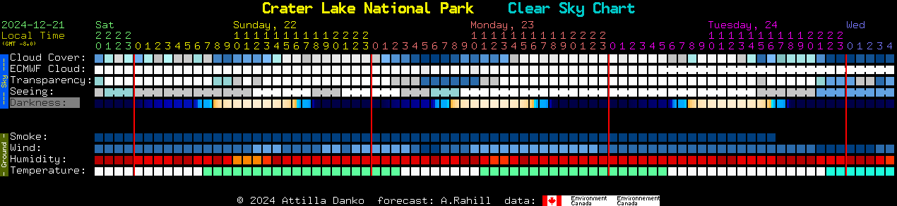 Current forecast for Crater Lake National Park Clear Sky Chart