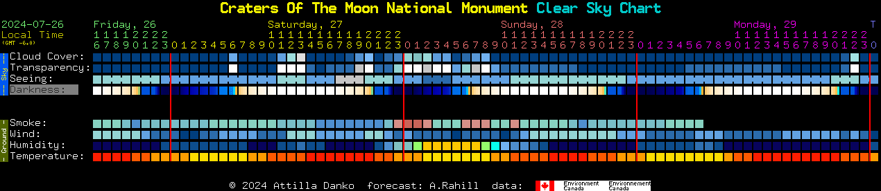 Current forecast for Craters Of The Moon National Monument Clear Sky Chart