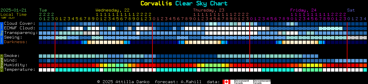 Current forecast for Corvallis Clear Sky Chart