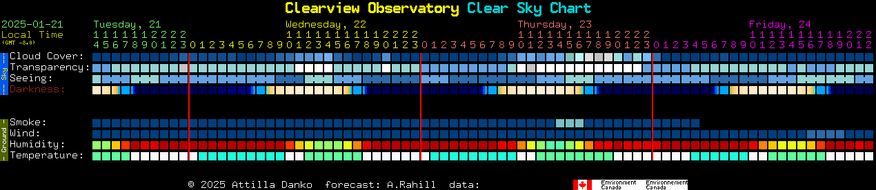 Current forecast for Clearview Observatory Clear Sky Chart