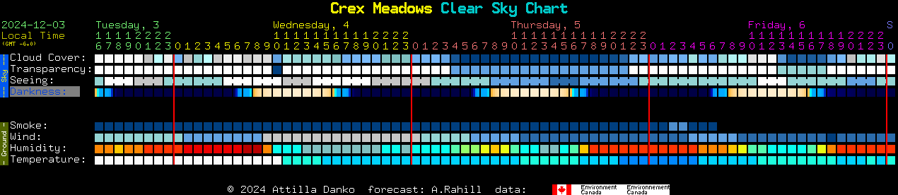 Current forecast for Crex Meadows Clear Sky Chart