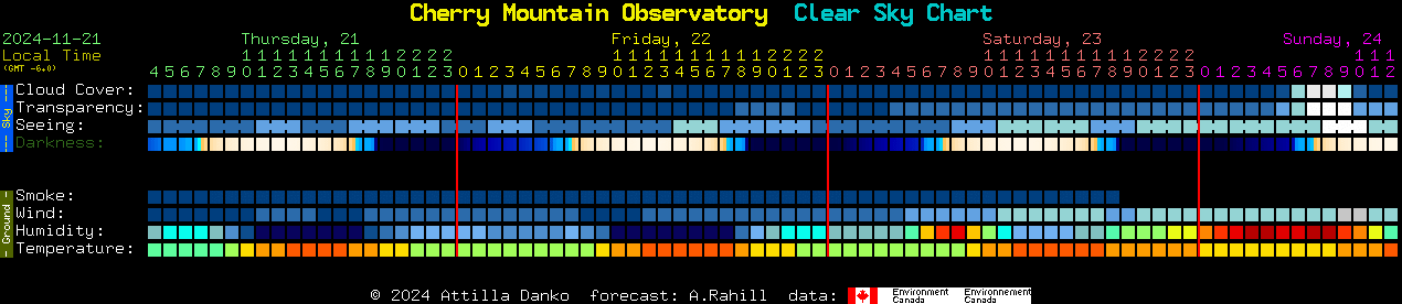 Current forecast for Cherry Mountain Observatory Clear Sky Chart