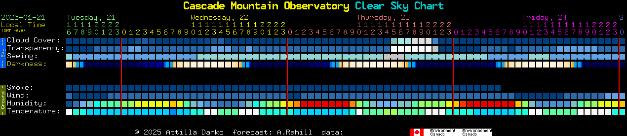 Current forecast for Cascade Mountain Observatory Clear Sky Chart