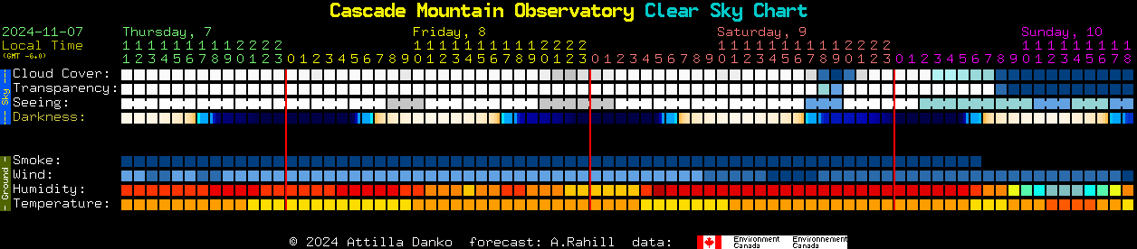 Current forecast for Cascade Mountain Observatory Clear Sky Chart