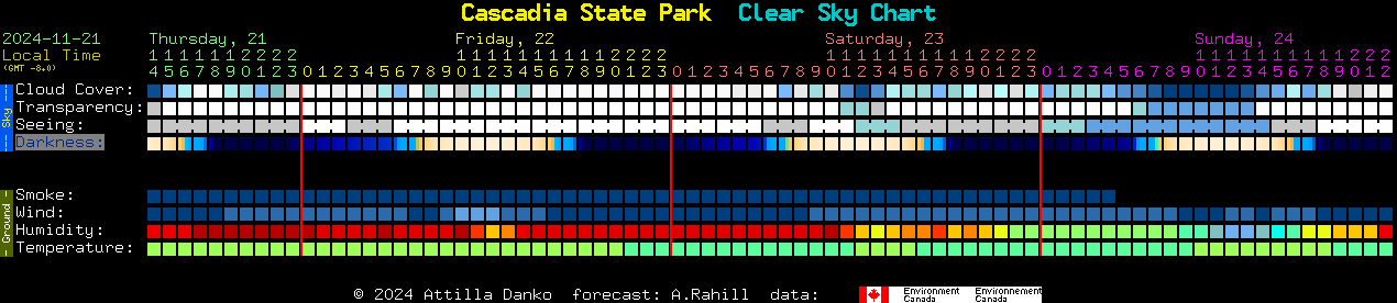 Current forecast for Cascadia State Park Clear Sky Chart