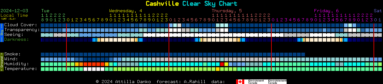 Current forecast for Cashville Clear Sky Chart