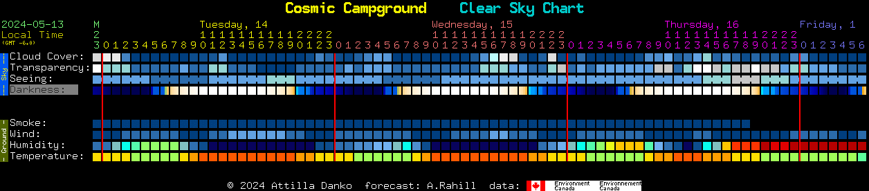 Current forecast for Cosmic Campground Clear Sky Chart