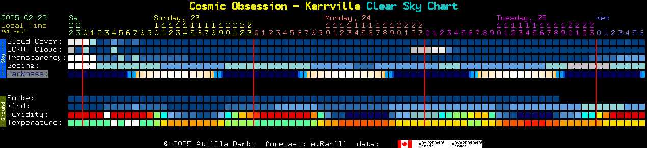 Current forecast for Cosmic Obsession - Kerrville Clear Sky Chart