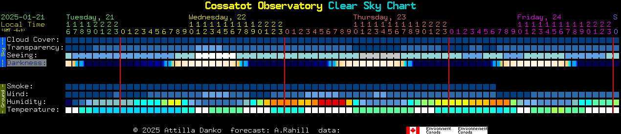 Current forecast for Cossatot Observatory Clear Sky Chart