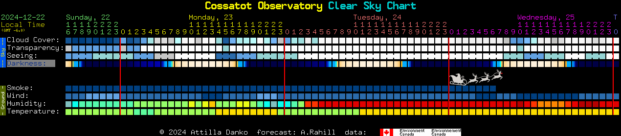 Current forecast for Cossatot Observatory Clear Sky Chart