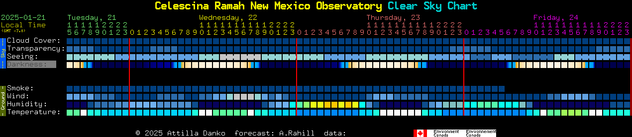 Current forecast for Celescina Ramah New Mexico Observatory Clear Sky Chart