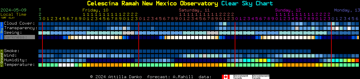 Current forecast for Celescina Ramah New Mexico Observatory Clear Sky Chart