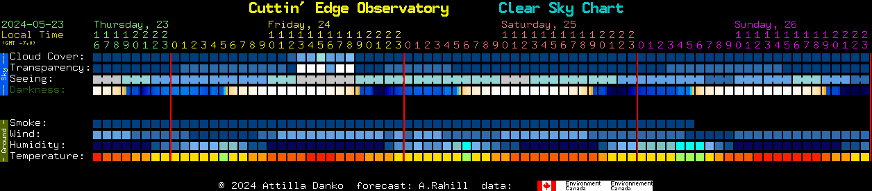 Current forecast for Cuttin' Edge Observatory Clear Sky Chart