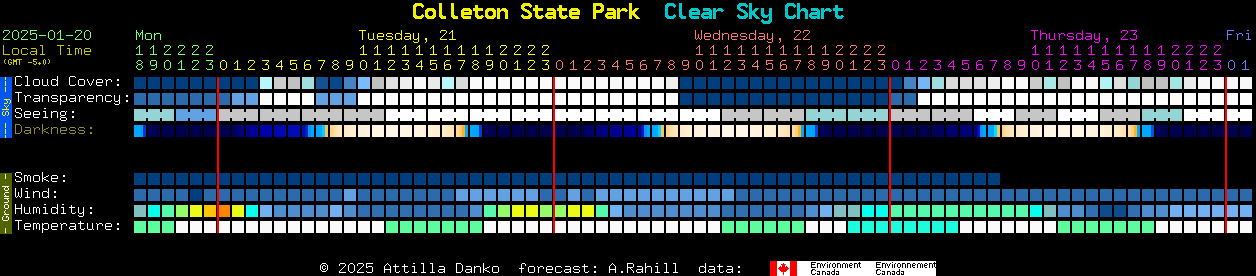 Current forecast for Colleton State Park Clear Sky Chart