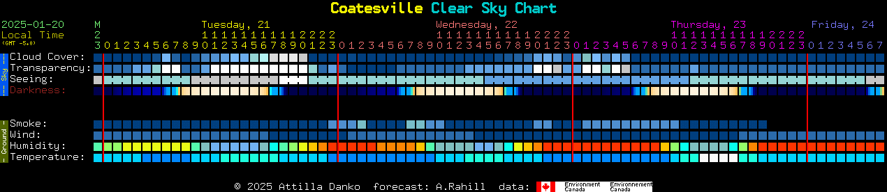 Current forecast for Coatesville Clear Sky Chart