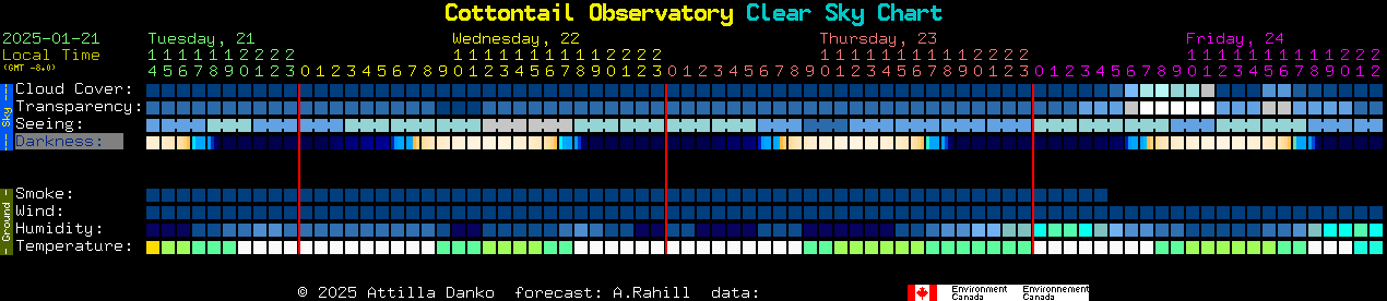 Current forecast for Cottontail Observatory Clear Sky Chart