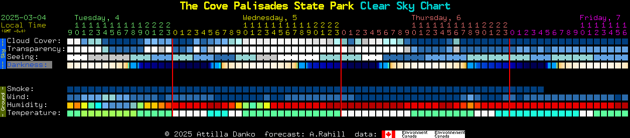 Current forecast for The Cove Palisades State Park Clear Sky Chart