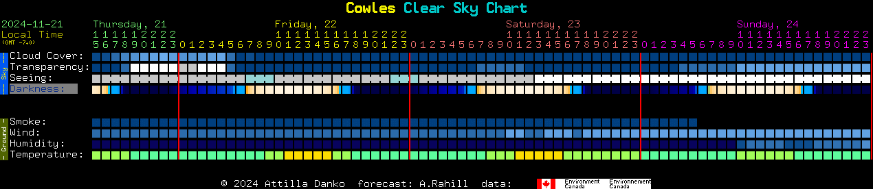 Current forecast for Cowles Clear Sky Chart