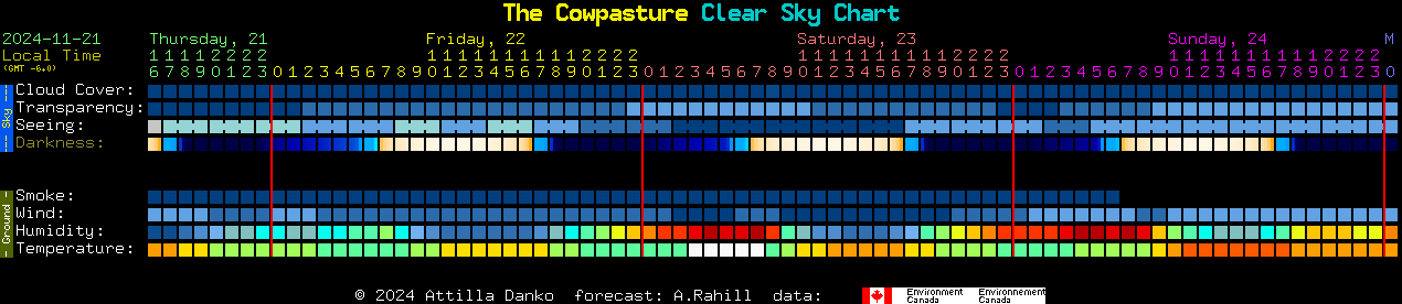 Current forecast for The Cowpasture Clear Sky Chart