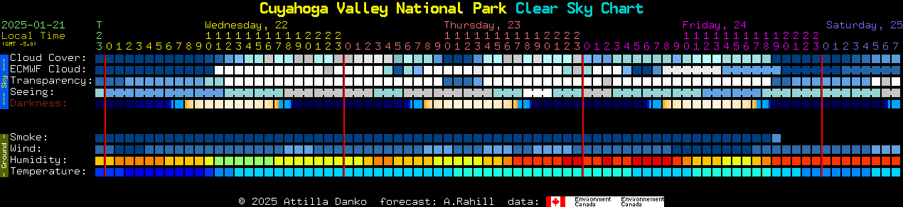 Current forecast for Cuyahoga Valley National Park Clear Sky Chart