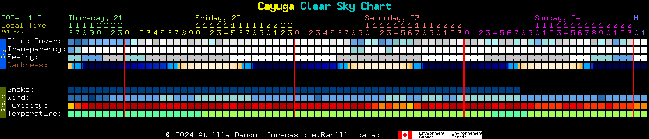 Current forecast for Cayuga Clear Sky Chart