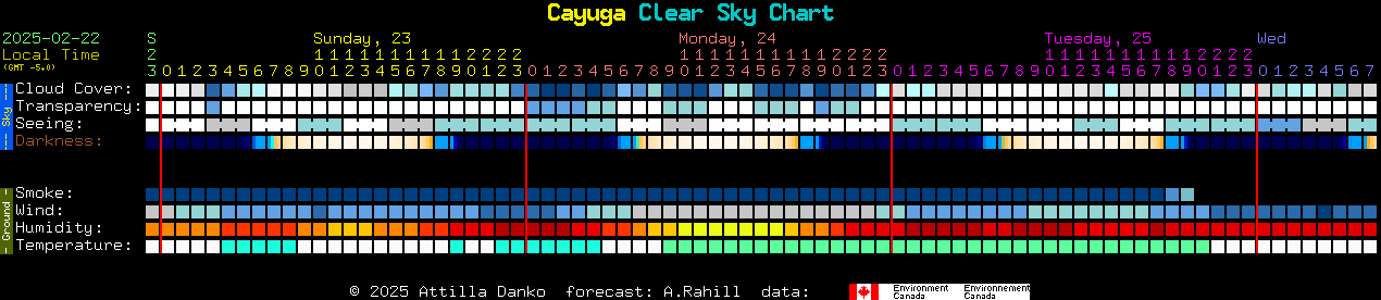 Current forecast for Cayuga Clear Sky Chart