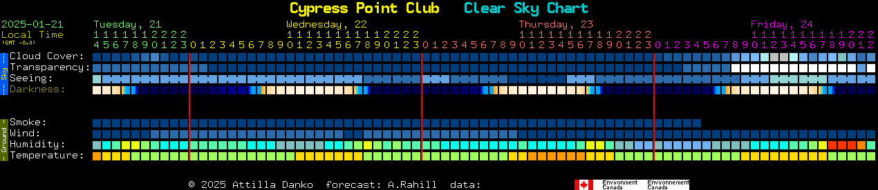 Current forecast for Cypress Point Club Clear Sky Chart