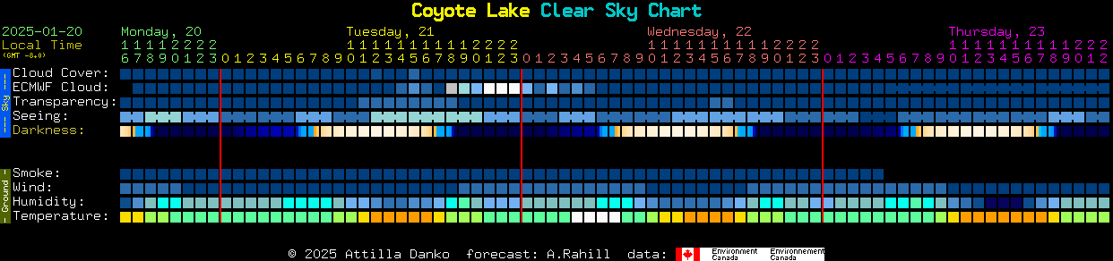 Current forecast for Coyote Lake Clear Sky Chart