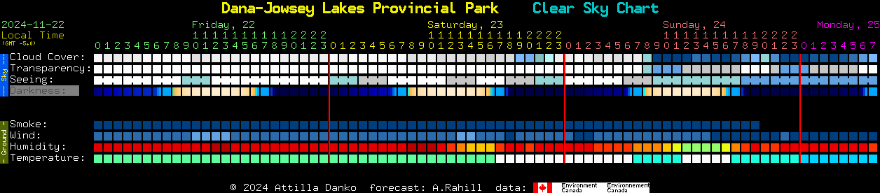 Current forecast for Dana-Jowsey Lakes Provincial Park Clear Sky Chart