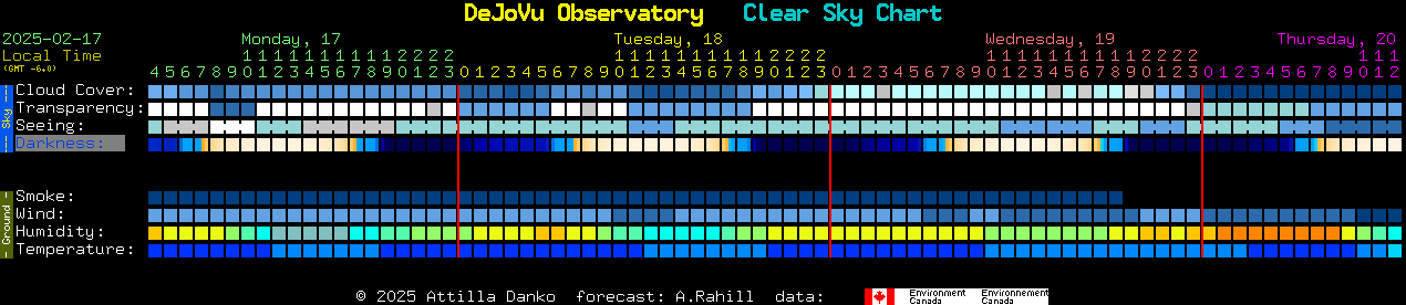 Current forecast for DeJoVu Observatory Clear Sky Chart