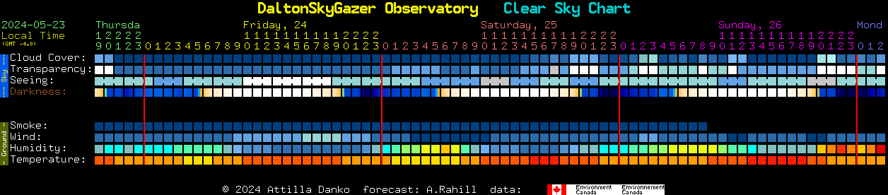 Current forecast for DaltonSkyGazer Observatory Clear Sky Chart