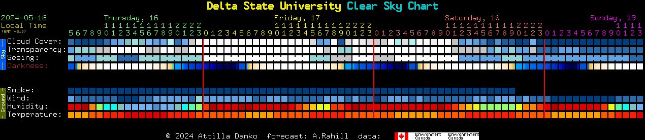 Current forecast for Delta State University Clear Sky Chart